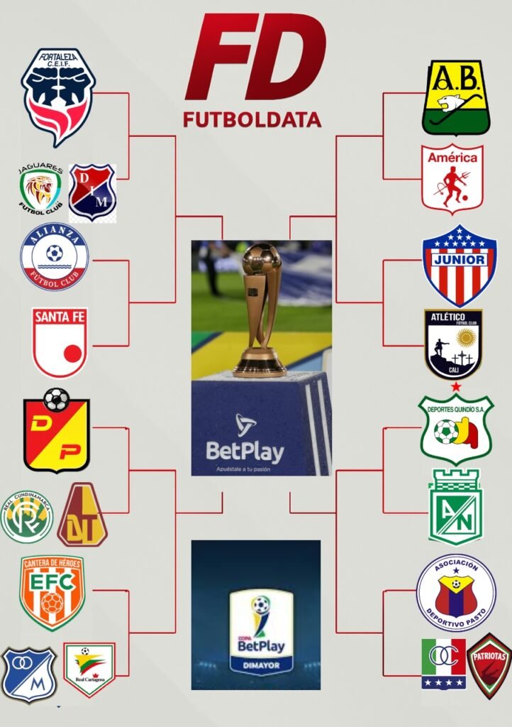 Fixture Copa BetPlay 2025 | Foto: Futboldata.