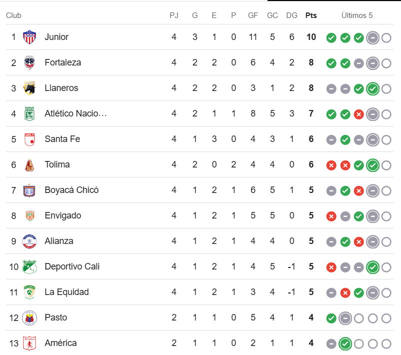 Tabla
